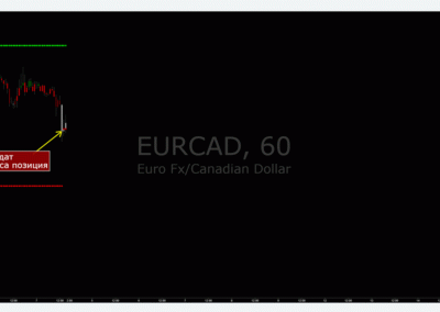 Bearish Setup 3 EURCAD 60m chart